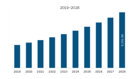 North America HVAC System Market Segmentation, Application, Trends, Opportunity and Forecast 2023 to 2030