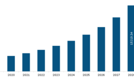 North America Predictive Analytics Market Sales, Trends, Region Forecast and Manufacturers in 2023-2028