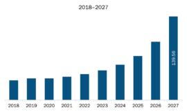 North America Lithium-ion Battery Recycling Market Major Manufacturers, Trends, Demand, Share, Analysis to 2027