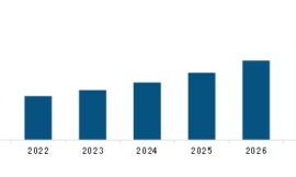 North America Smart Kitchen Appliance Market Segments, Opportunities, Regional Forecast To 2028