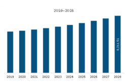 Europe Seafood Market Receives a Rapid Boost in Economy Due to High Emerging Demands by Forecast to 2027