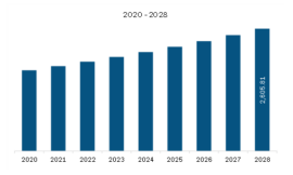 Europe Nutritional Bars Market Global Analysis, Size, Share, Growth, Trends and Forecast 2023 – 2028