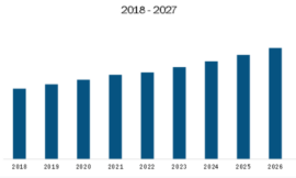 Europe Vaccines Market Drivers, Opportunities, Trends, and Forecasts by 2027