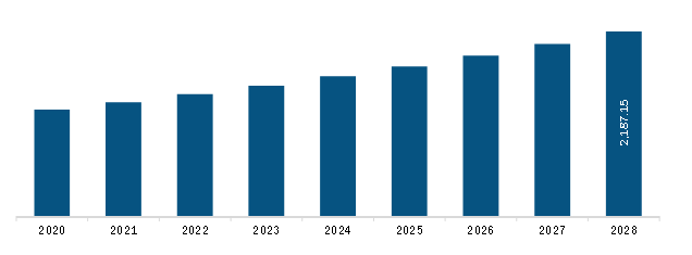 Read more about the article Europe Dental Implants Market Regulative Landscape, New Strategies, Regional Outlook and Key Players