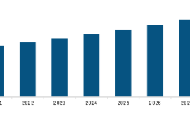 Europe Hand Sanitizer Market Insights, Future Trends, On-going Demand, Opportunities, Segmentation, and Forecast till 2027