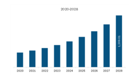 Europe Heat Shrink Tubing Market Major Manufacturers, Trends, Demand, Share Analysis to 2028