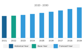 Europe Industrial Vehicles Market Leading Growth Drivers, Emerging Audience, Segments, Sales, Profits and Analysis