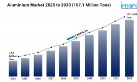 Aluminium Market Report Share, Size Trends, and Growth 2025-2033