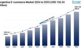 Argentina E-commerce Market Size, Share and Trends Forecast 2024-2032