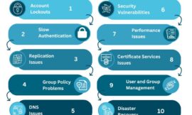 Common Active Directory Issues and How to Resolve Them