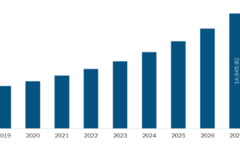 North America Event Management Software Market Trends, Size, Segment and Growth by Forecast to 2030