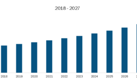 North America Contrast Media Injectors Market Trends, Sales, Supply, Demand and Analysis by Forecast to 2030