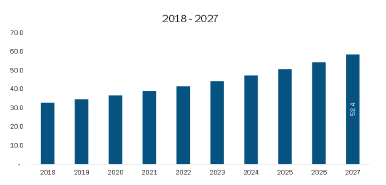 Read more about the article North America Oligonucleotide Synthesis Market Trends, Size, Segment and Growth by Forecast to 2030