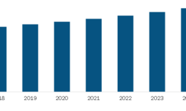 North America Bottled Water Market Regional Analysis, Key Players, Growth, Share and Key Trends by 2030