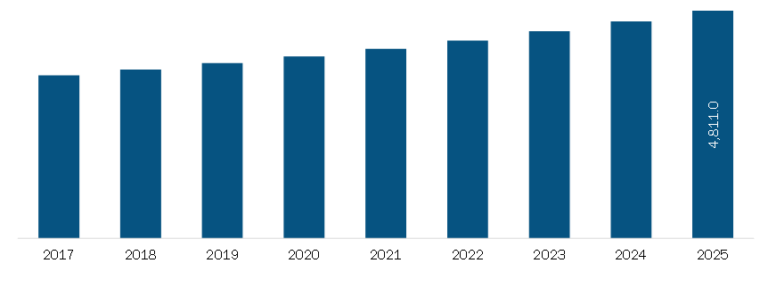 Read more about the article Europe Frozen Food Market Trends, Sales, Supply, Demand and Analysis by Forecast to 2030