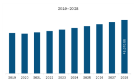 Europe Cosmeceuticals Market Size, Growth, Analysis and Forecast 2030