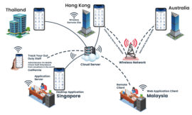 Time Attendance Tracking System