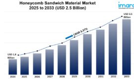 Honeycomb Sandwich Material Market Size, and Trends 2025-2033