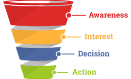 Sales Funnel Software The Key to Streamlining Your Sales Process