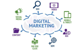 Web development and digital marketing make the perfect combination