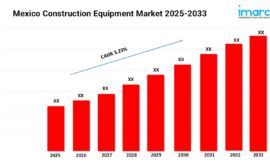 Mexico Construction Equipment Market Size and Demand 2025–2033