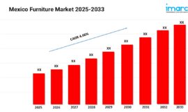 Mexico Furniture Market Size, Share and Growth Forecast 2025–2033