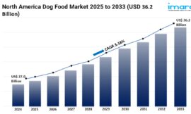 North America Dog Food Market Size, Share and Trends Forecast 2025-2033