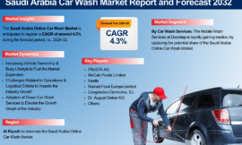 Saudi Arabia Car Wash Market Overview: Size, Share, and Forecast to 2032 – The Report Cube