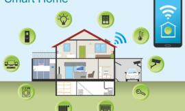 Europe Smart Home Market: A 2025 Growth Outlook