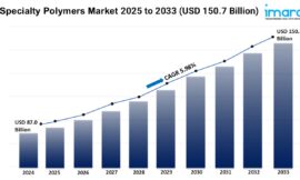 Specialty Polymers Market Share, Size, Trends and Forecast 2025-2033