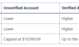 Venmo Sending Limits: How Much Can You Transfer?