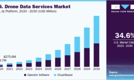 Drone Data Services Market Emerges as Key Player in Infrastructure Inspection Services