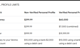 Venmo Weekly Transfer Limits: Updated for 2025