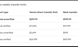 Venmo Sending Limits: How Much Can You Transfer in 2024?