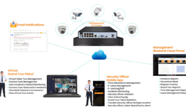 Real-Time Online Guard Patrol | Virtual Security Guard