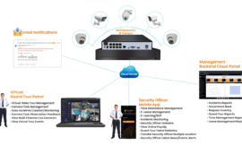 Guard Tour System | Mobile Attendance | Biometric Attendance