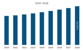 North America Non-Alcoholic Beverages Market Size, Share, Company Profiles and Trends Forecast To 2028