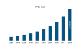 North America Multi-Cloud Management Market Trends, Key Vendors Analysis, Import and Export, Revenue by Forecast 2028