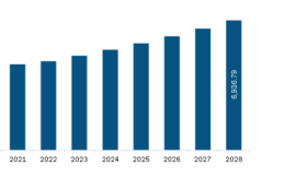 Europe Electric Ship Market Size, Share, Development Status, Type and Application, Opportunities, Forecast by 2028