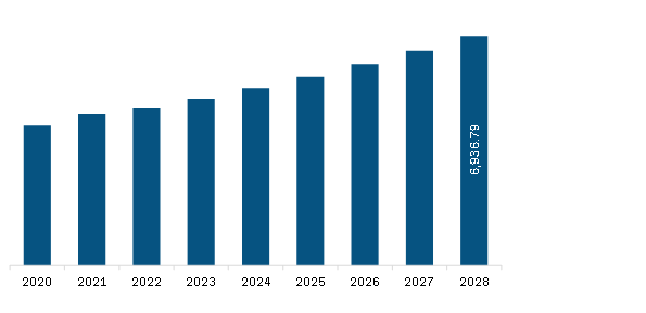 Read more about the article North America Photo Editing Software Market by Key Players, Regional Segmentation and Forecasts, 2020 – 2027