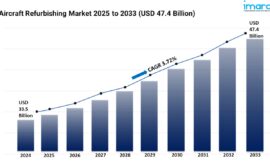 Aircraft Refurbishing Market Growth, Size, and Trends Forecast 2025-2033