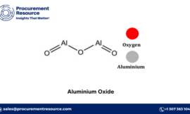 Aluminium Oxide Price Trends and Market Insights