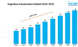 Argentina Construction Market Size, Share and Forecast 2024-2032