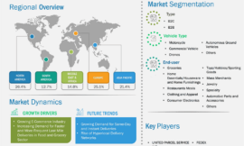 Last Mile Delivery Market by Key Players, Regional Segmentation and Forecasts, 2025 – 2031