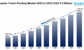 Custom T-shirt Printing Market Size, Growth and Forecast 2025-2033