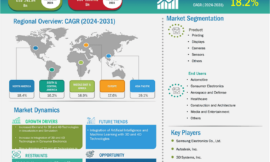 3D and 4D Technology Market Size, Trends, Competitors Strategy, Regional Analysis and Growth by Forecast to 2031