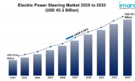 Electric Power Steering Market Trends, Growth, and Demand 2025-2033