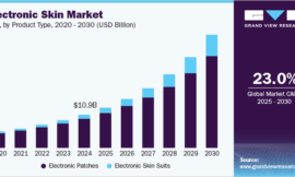 Electronic Skin Market Overview: Regional Insights and Growth Predictions