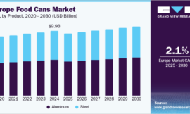 Europe Food Cans Market Forecast: Opportunities in Organic and Health Foods