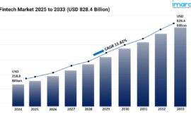 Fintech Market Size, Share, Trends, Demand, and Forecast 2025-2033